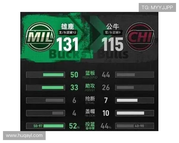 公牛强势逆袭雄鹿终结十一连败